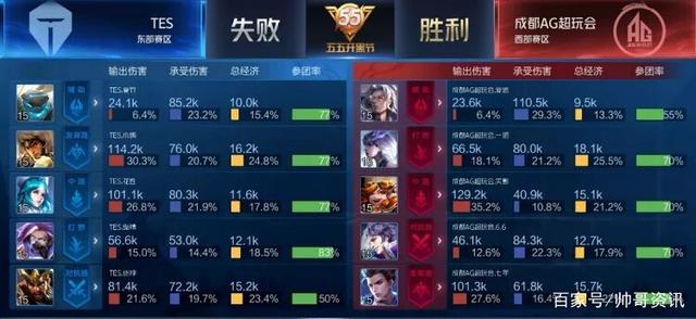 运营亮点与 运营亮点与